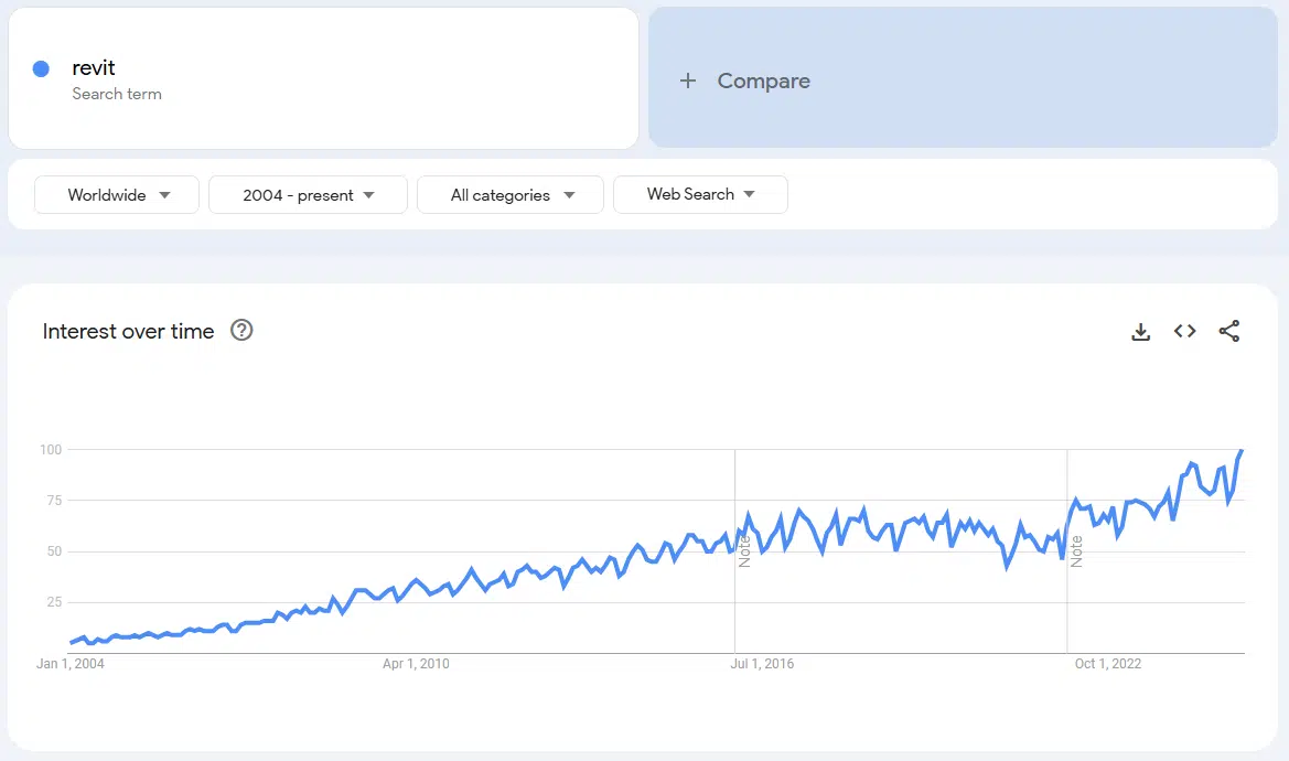 graph2