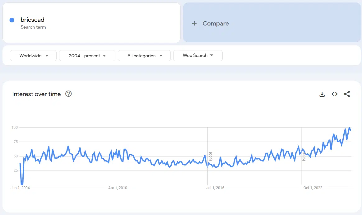 graph3